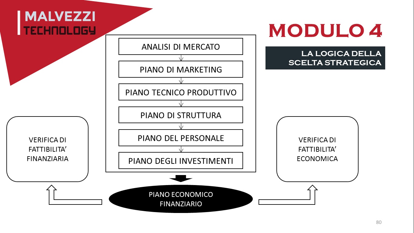 business plan parte descrittiva e numerica